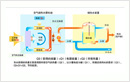 空氣能熱水器工作原理是什么